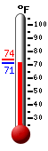 Currently: 72.3, Max: 73.9, Min: 72.3